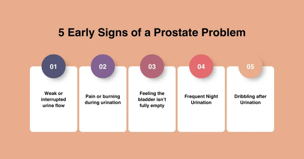 5 Early Signs of a Prostate Problem